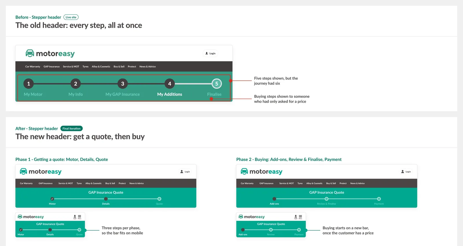 Before and after of the stepper header: all five steps shown at once, then a two-phase header, getting a quote then buying, with three steps at a time.