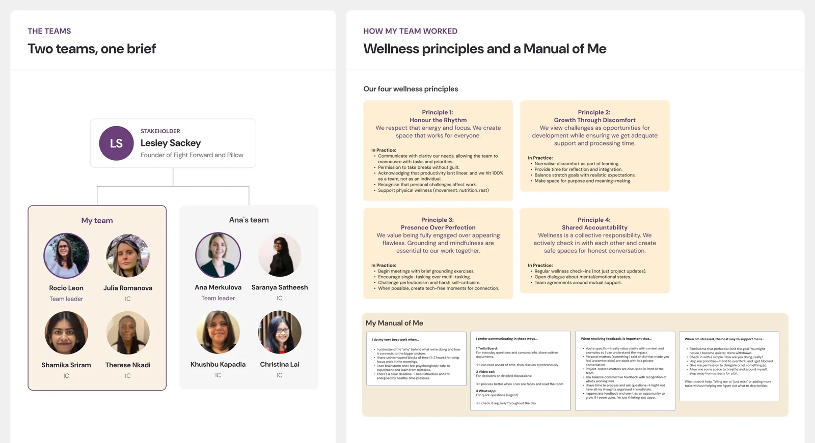 Project structure: stakeholder Lesley Sackey above two teams of four, led by me and Ana, beside my team's four wellness principles and sections from my Manual of Me.