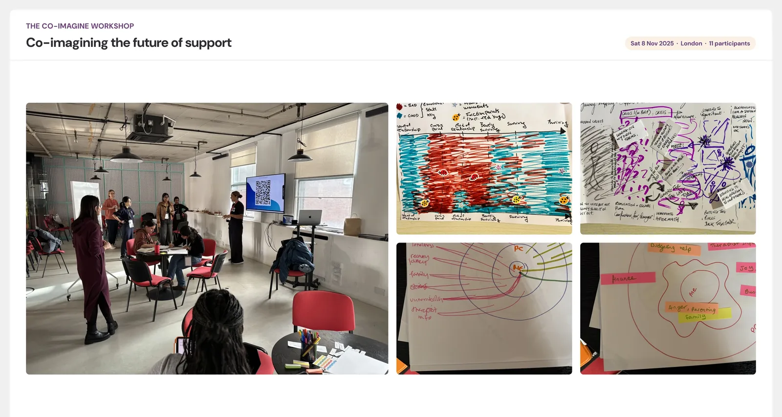 The co-imagine workshop room in London, beside four participants' drawings: two timelines of their journey and two circle maps of the support around them.