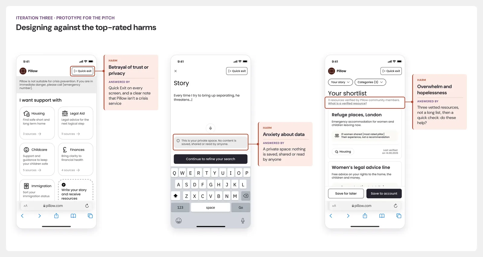 Three screens from prototype iteration three, each with a highlighted element and the harm it answers: the Quick Exit, a privacy notice and a shortlist of three vetted resources.
