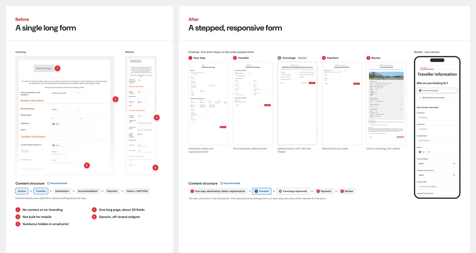 Left: old static form. Right: new stepped, responsive form incl. CAPConcierge step + Skip
