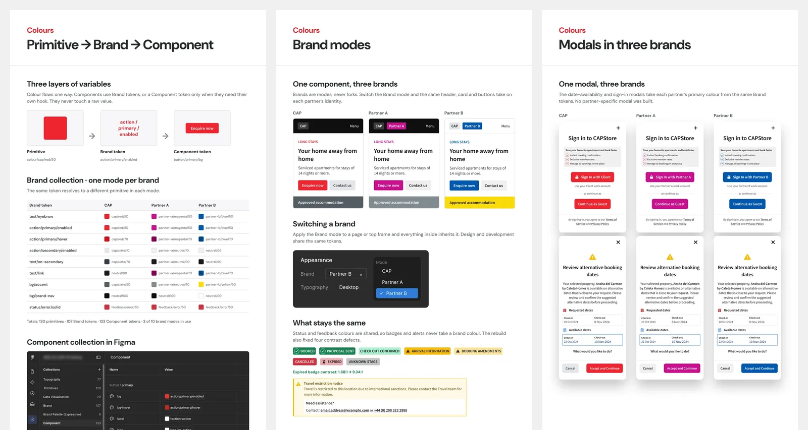 The CAP UI Library's colour system: primitive, brand and component tokens, and the same components shown in three brand modes.